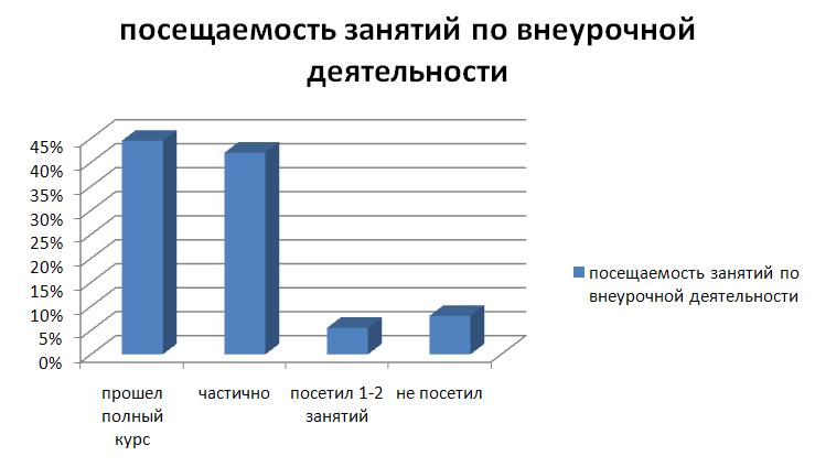 Опрос среди учителей